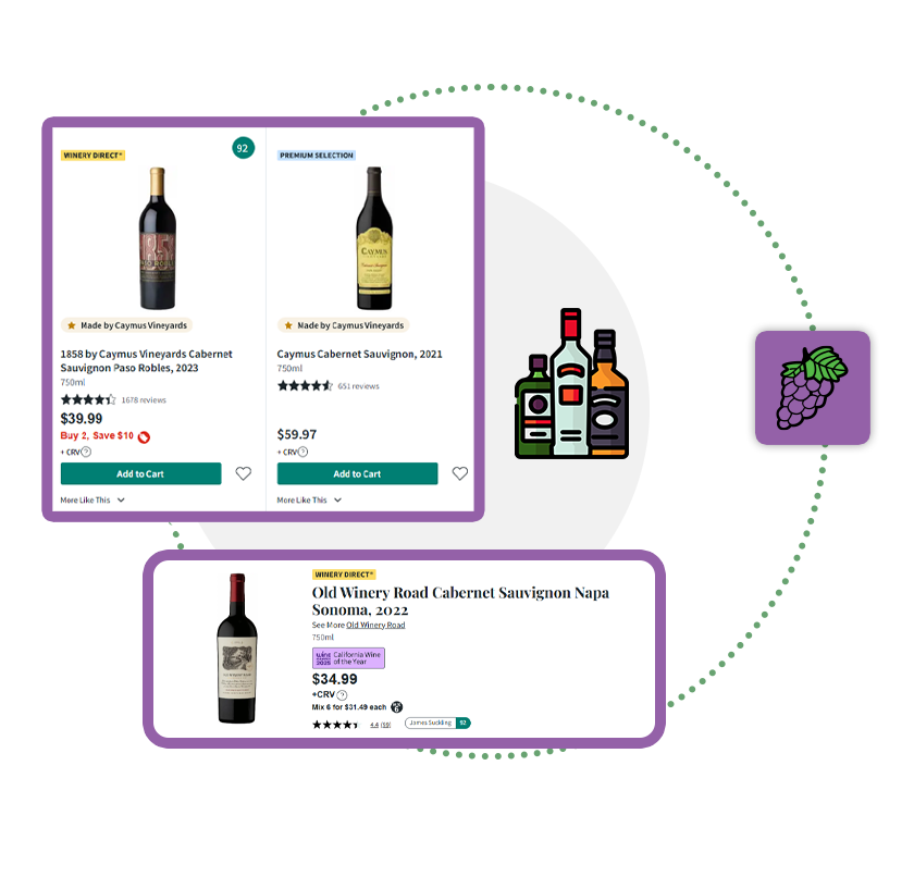 Food-Grocery-Liquor-Price-Tracking